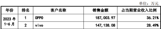 IPO过会逾2年终止注册！实控人100%控股