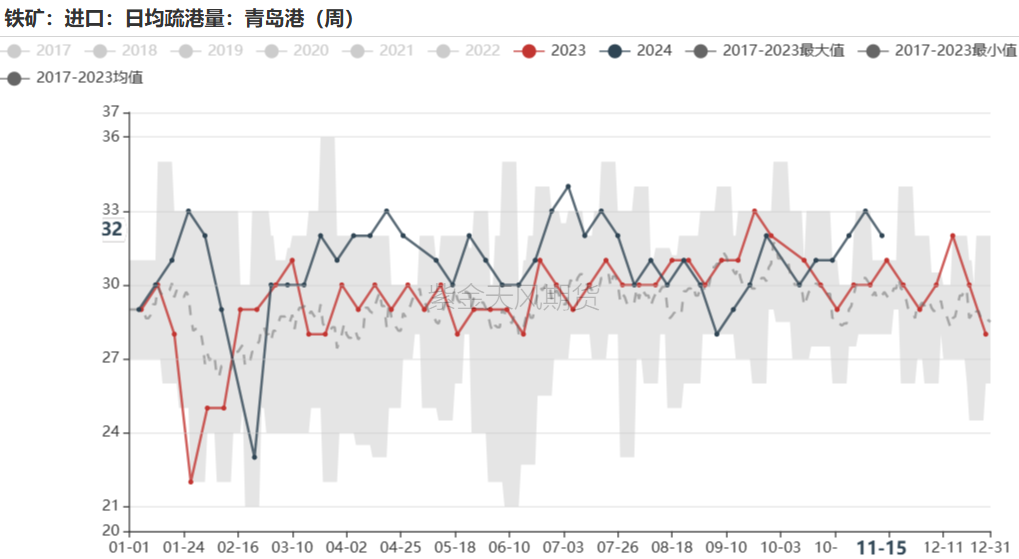 铁矿：稳中向好，博弈加剧