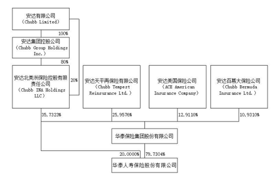 前三季度巨亏7.5亿！友邦系老将加盟 华泰人寿能否重振“小而美”风采？