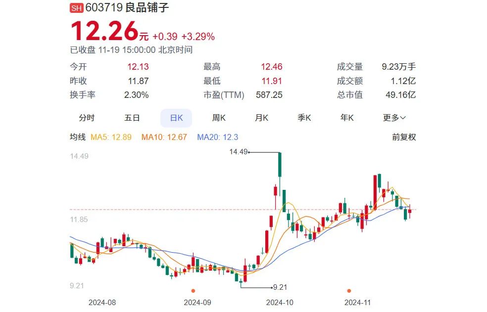 50亿武汉零食巨头，遭遇造假风波