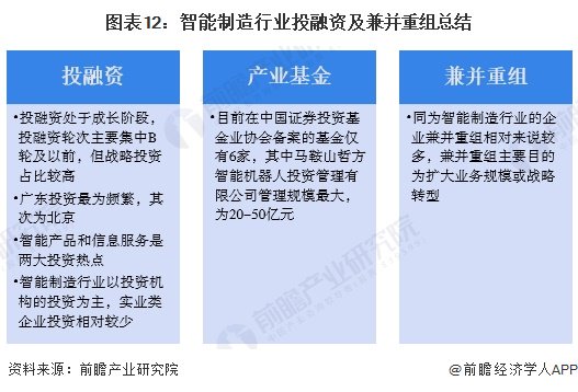 【投资视角】启示2024：中国智能制造行业投融资及兼并重组分析（附投融资事件、产业基金和兼并重组等）