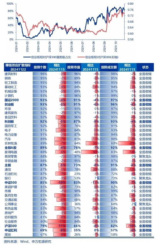 申万宏源：回归震荡市思维 交易性资金更要顺势而为