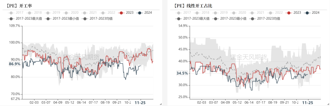 聚烯烃：检修逐渐重启