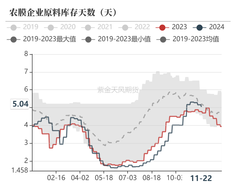 聚烯烃：检修逐渐重启