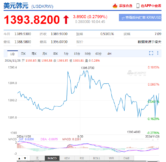 韩国央行：将监测降息对外汇的影响