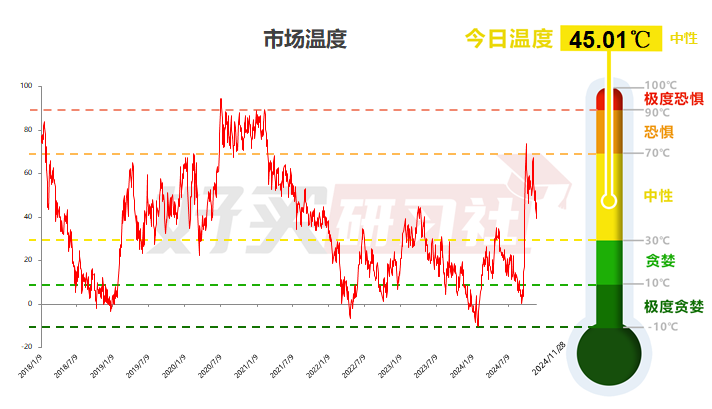 四天涨20%的ETF！值得配置吗？